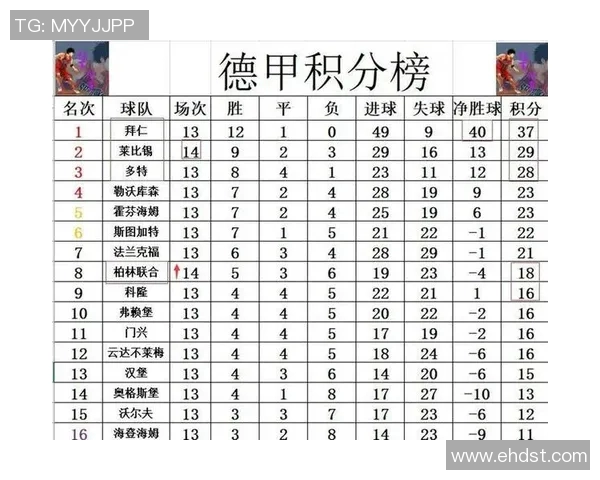 德甲保级区激战正酣各队拼尽全力争夺宝贵积分