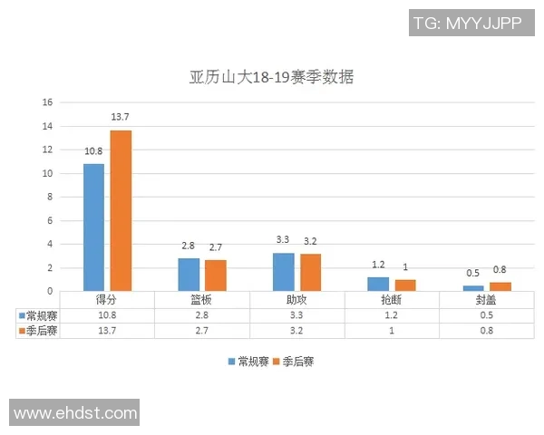 亚历山大得分效率深度解析与比赛表现关联研究